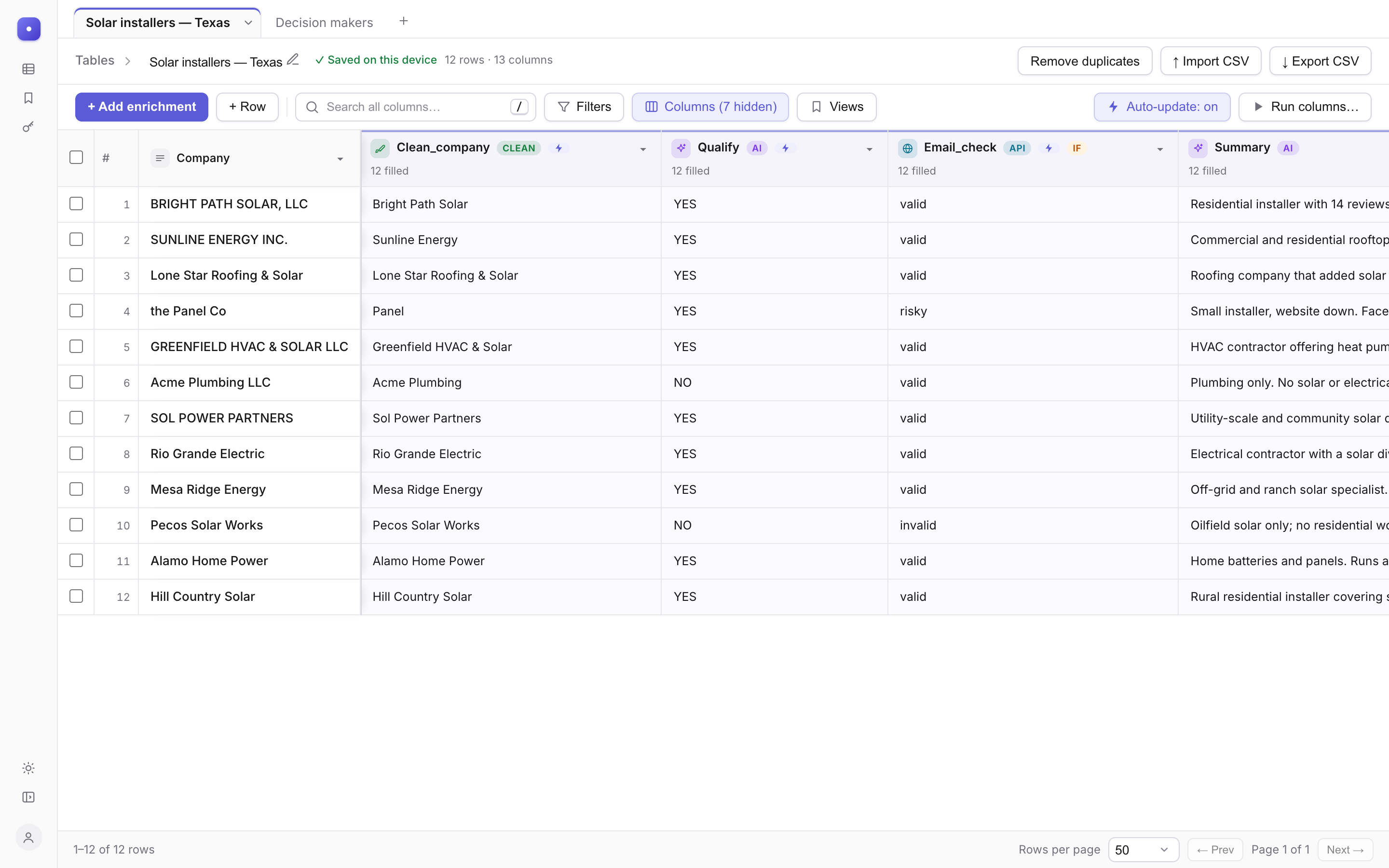 A lead table with cleaned company names, an AI qualification column, an email check and a one-line AI summary per row
